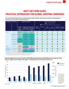 BTJ 1/26 - CHART OF THE ISSUE: DNV's net-zero guide. Practical approaches for global shipping companies