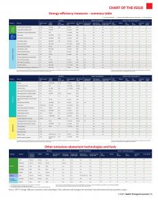 BTJ 2/25 - CHART OF THE ISSUE: Energy-efficiency measures and technologies