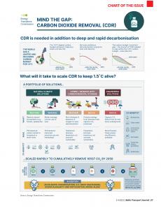 BTJ 3-4/22 - CHART OF THE ISSUE: Mind the gap: carbon dioxide removal
