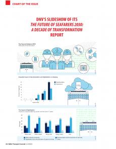 BTJ 3-4/23 - CHART OF THE ISSUE: DNV's slideshow of its The Future of Seafarers 2030: A Decade of Transformation