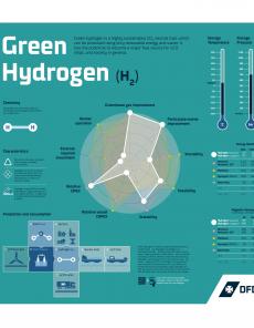 BTJ 5/22 - CHART OF THE ISSUE: DFDS' infographics on future green marine fuels: ammonia, hydrogen, and methanol
