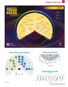 BTJ 6/22 - CHART OF THE ISSUE: The Logistics Trend Radar 6.0