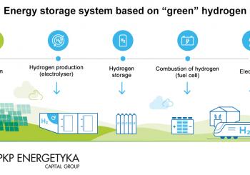 Rail in Poland to test hydrogen
