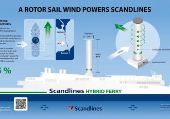 Scandlines to put Norsepower's Rotor Sail also on Berlin