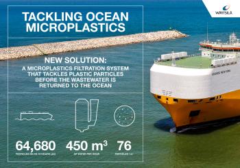 Catching microplastics with scrubbers
