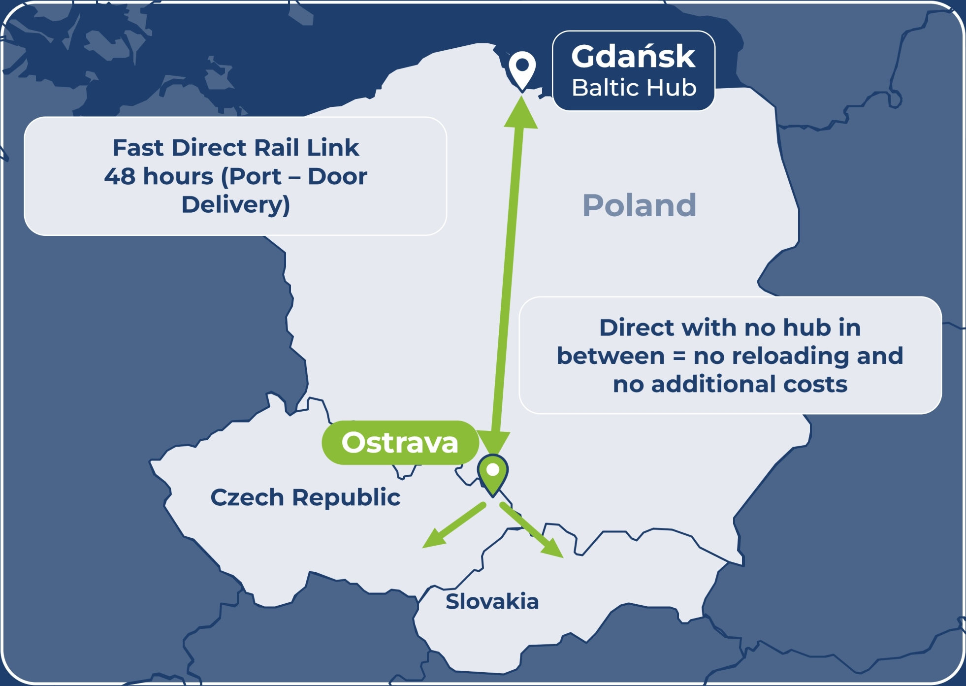 Service frequency increased between Gdańsk and Ostrava-Paskov