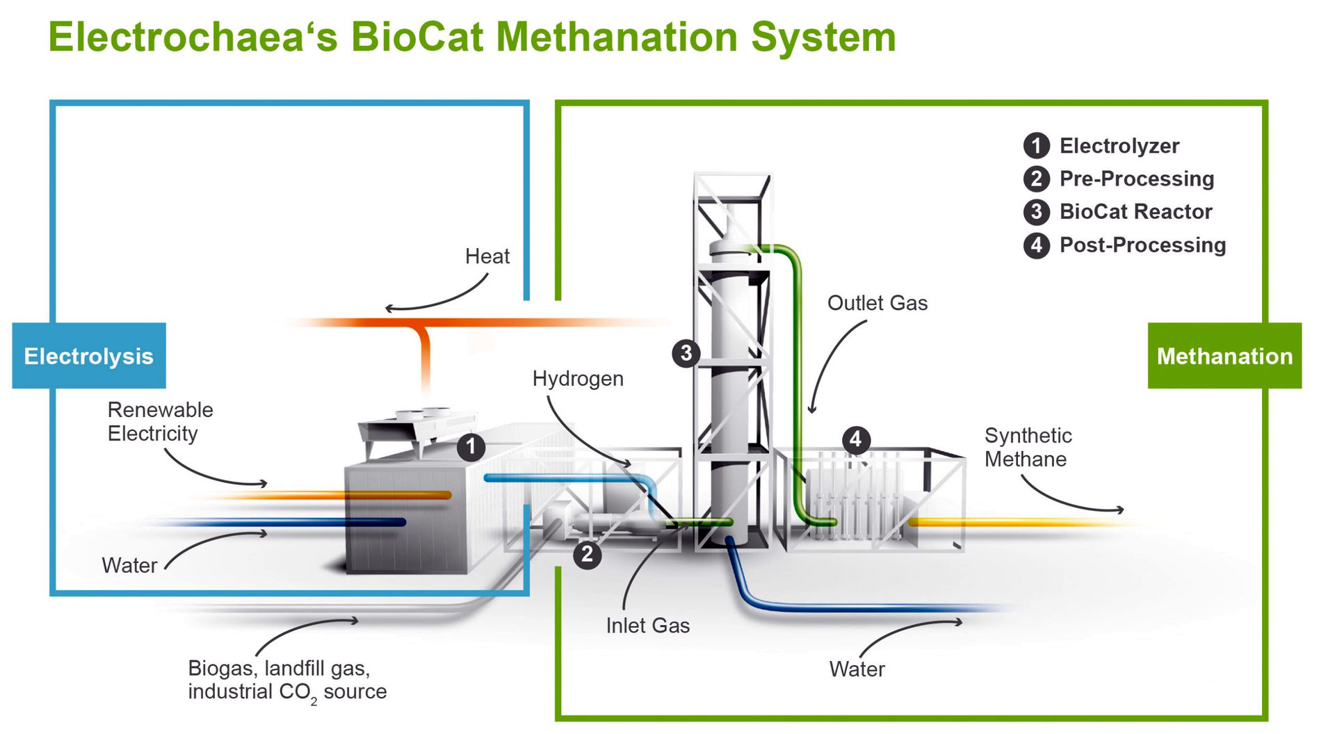 Electrochaea-Erik Thun e-methane LOI
