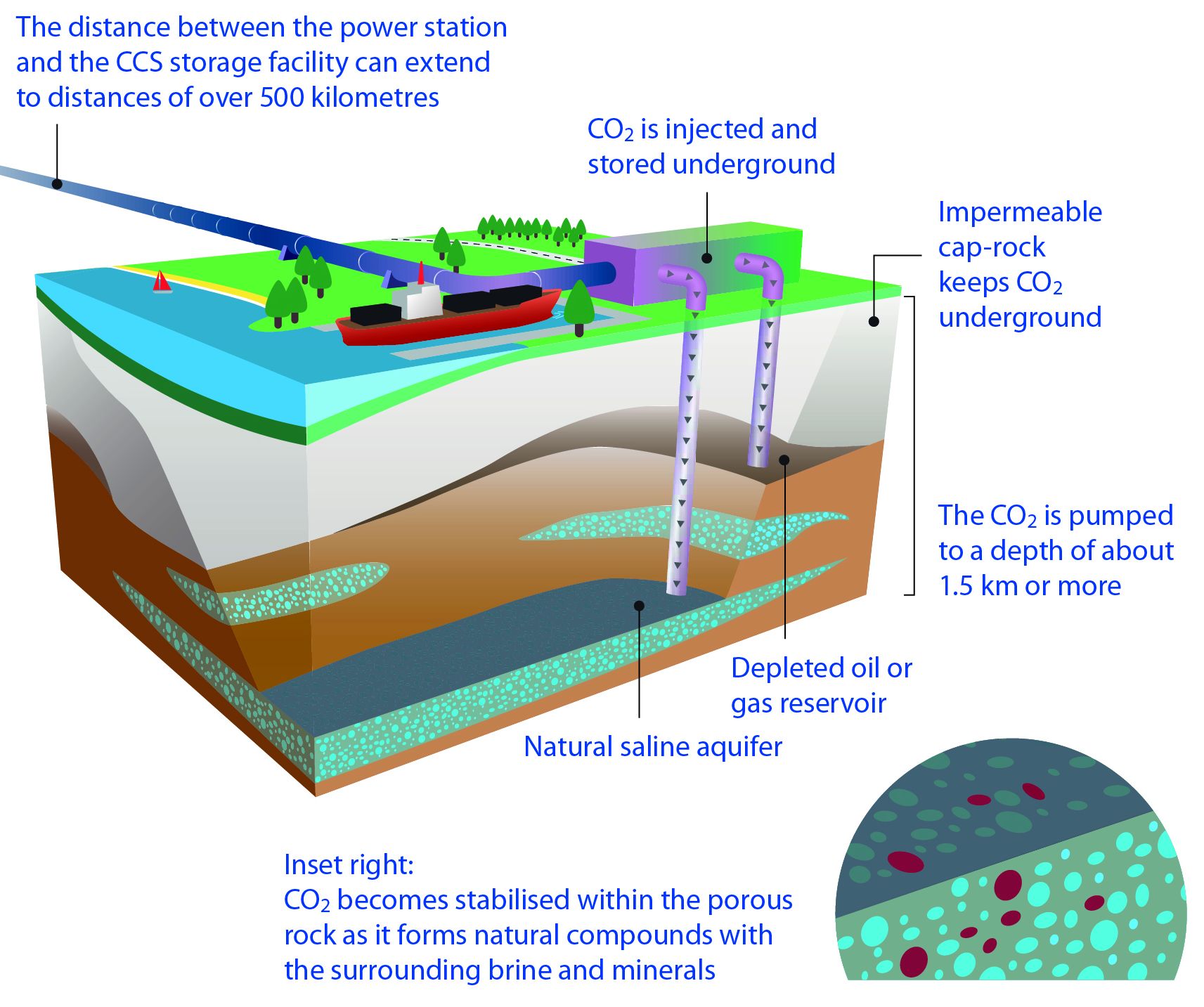 Liquefied CO2 to be shipped through Gothenburg