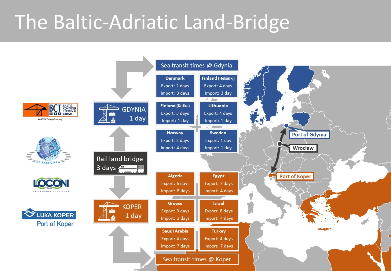 New container rail service Poland-Slovenia