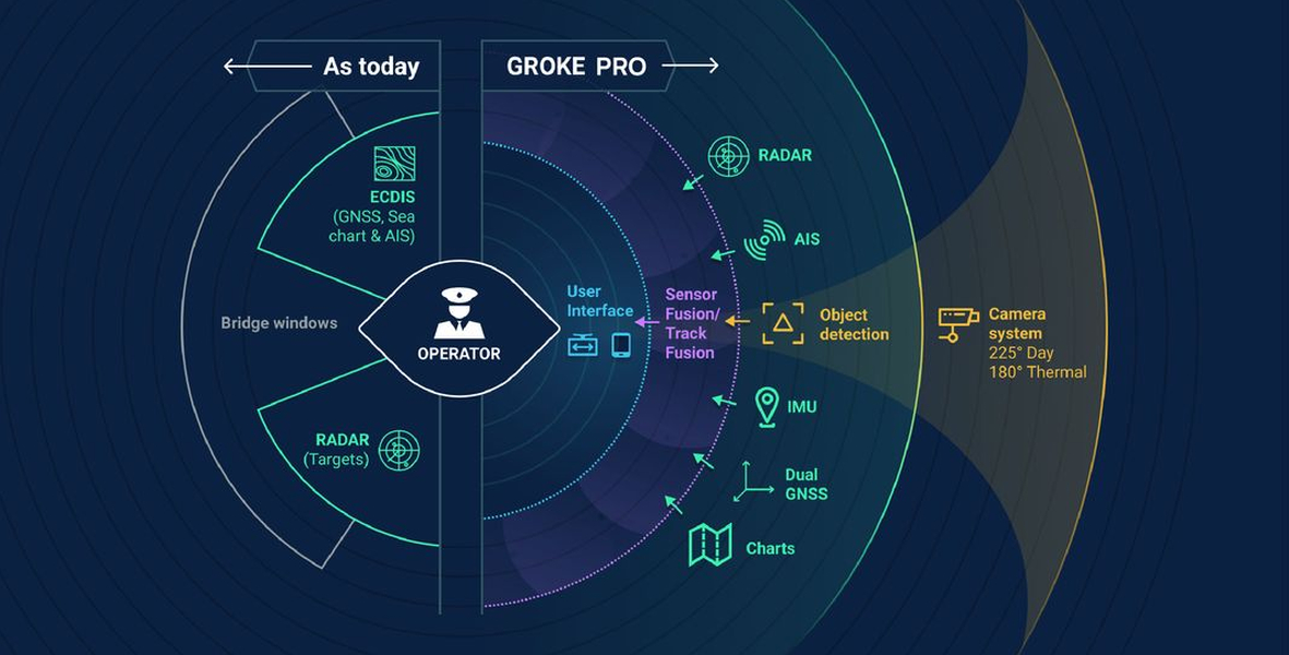 Groke sells to Greece