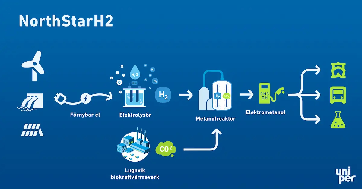 Uniper-Liquid Wind e-methanol co-op