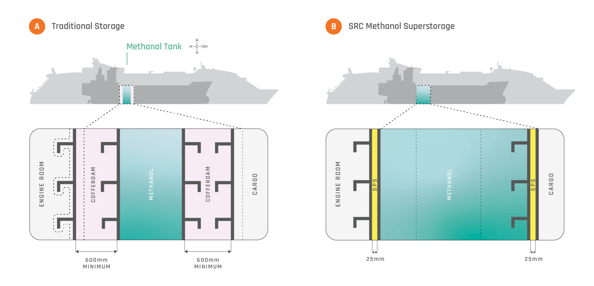 SRC-GREEN MARINE methanol co-op